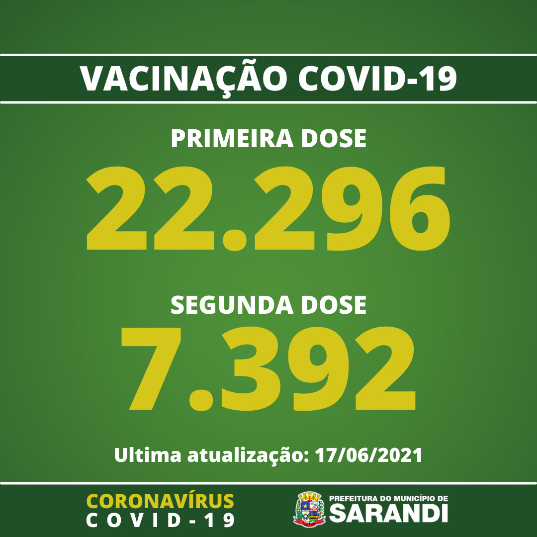 Vacinômetro de Sarandi - 17/06/2021